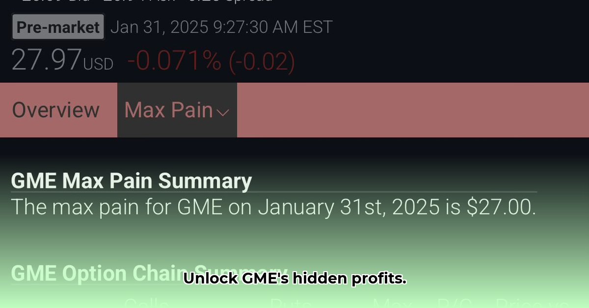 gme-max-pain